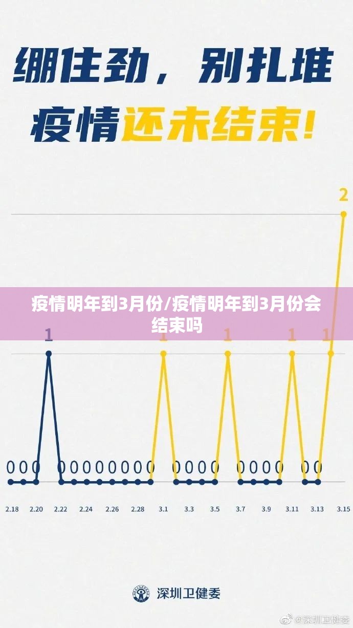 疫情明年到3月份/疫情明年到3月份会结束吗