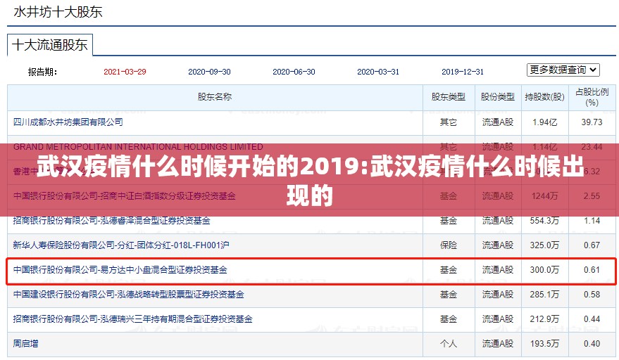 武汉疫情什么时候开始的2019:武汉疫情什么时候出现的