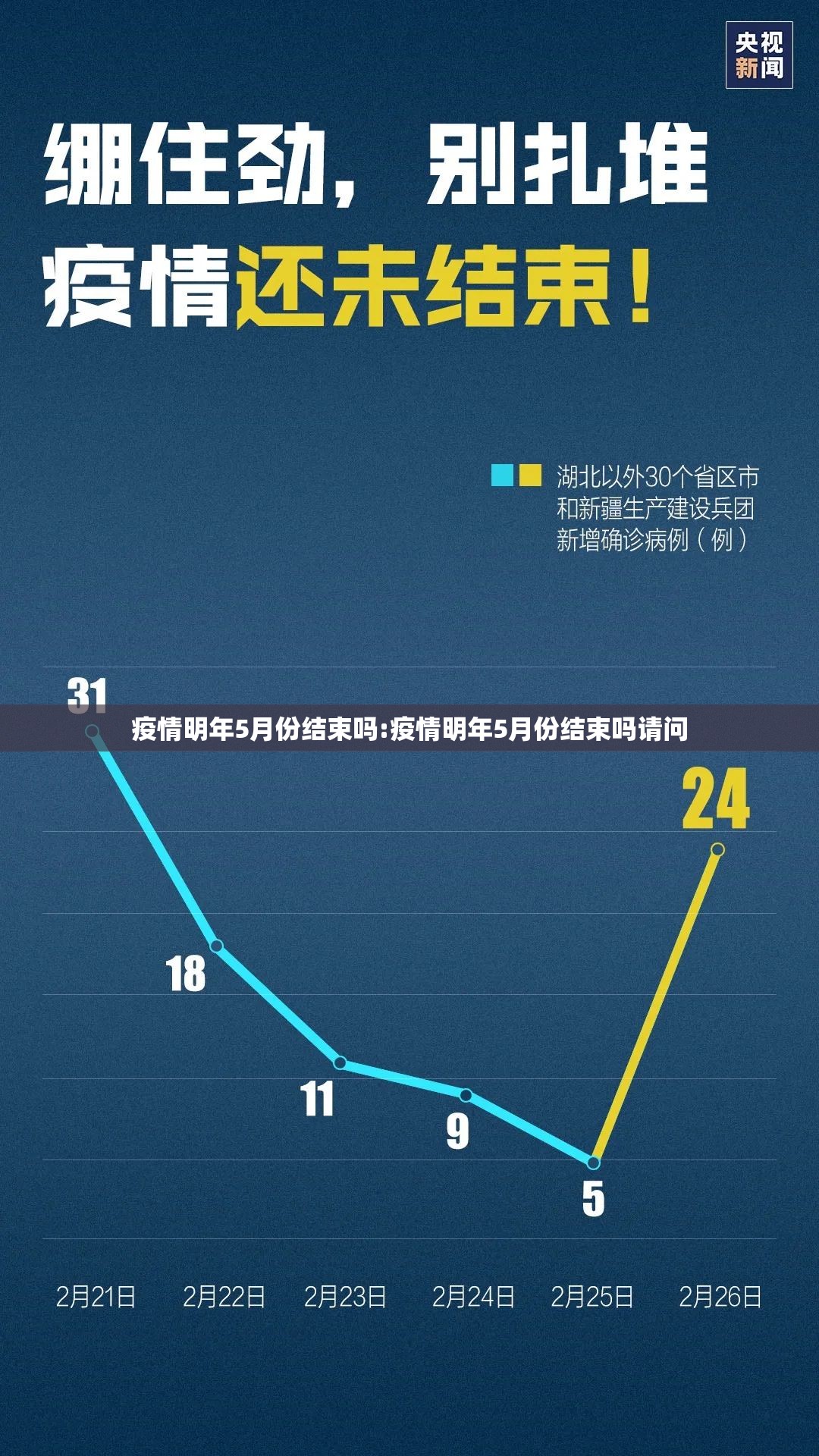 疫情明年5月份结束吗:疫情明年5月份结束吗请问
