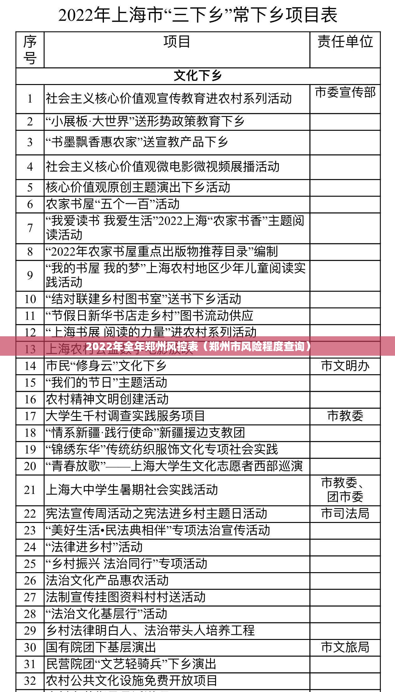 2022年全年郑州风控表（郑州市风险程度查询）