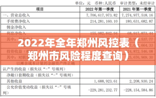 2022年全年郑州风控表（郑州市风险程度查询）