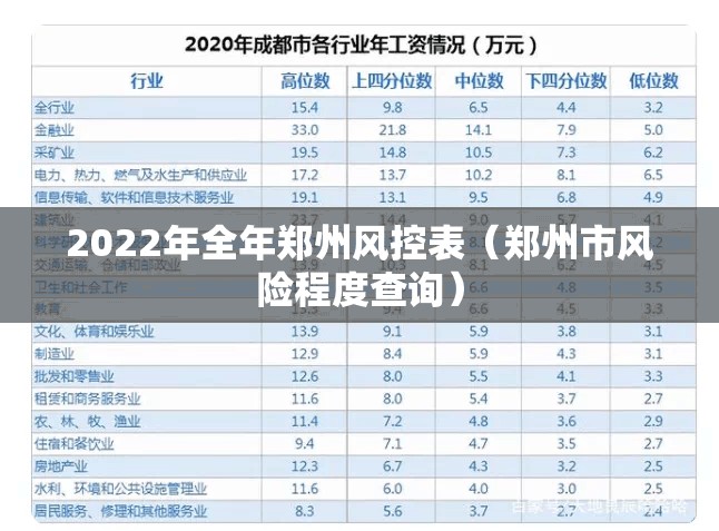 2022年全年郑州风控表（郑州市风险程度查询）