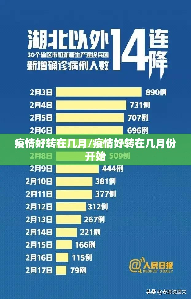 疫情好转在几月/疫情好转在几月份开始