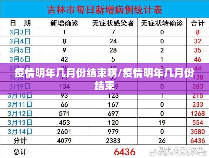 疫情明年几月份结束啊/疫情明年几月份结束