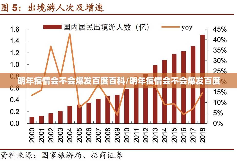 明年疫情会不会爆发百度百科/明年疫情会不会爆发百度