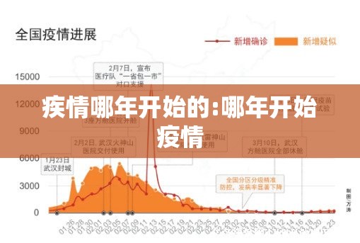 疾情哪年开始的:哪年开始疫情