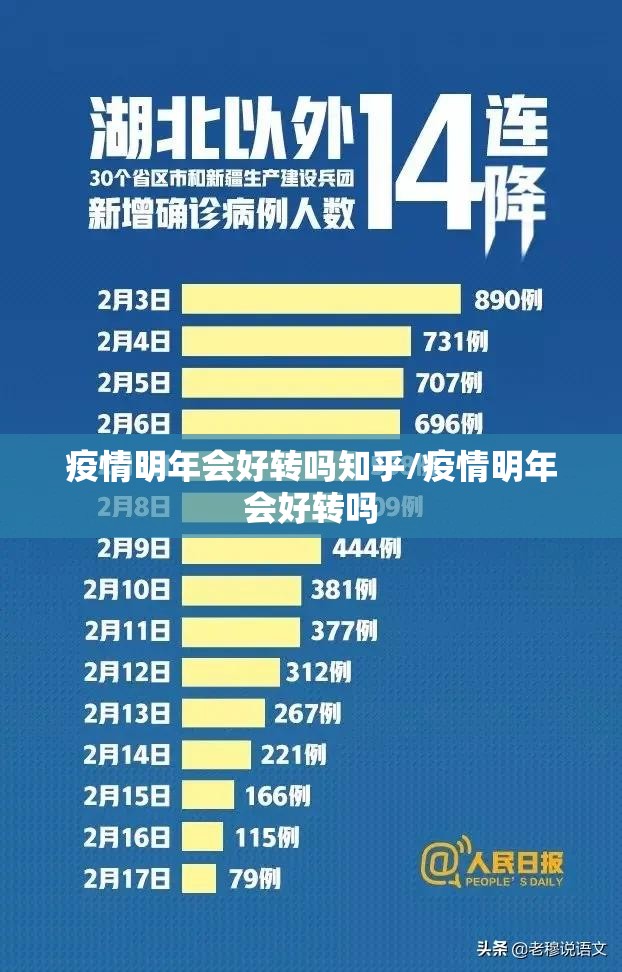 疫情明年会好转吗知乎/疫情明年会好转吗