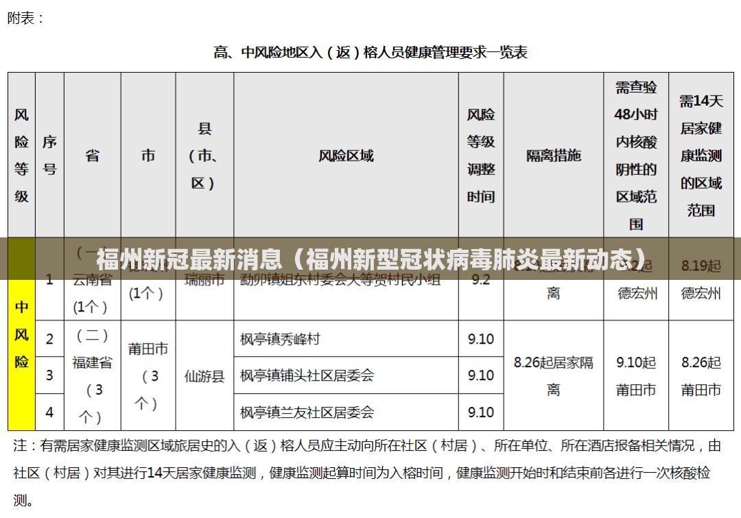 福州新冠最新消息（福州新型冠状病毒肺炎最新动态）