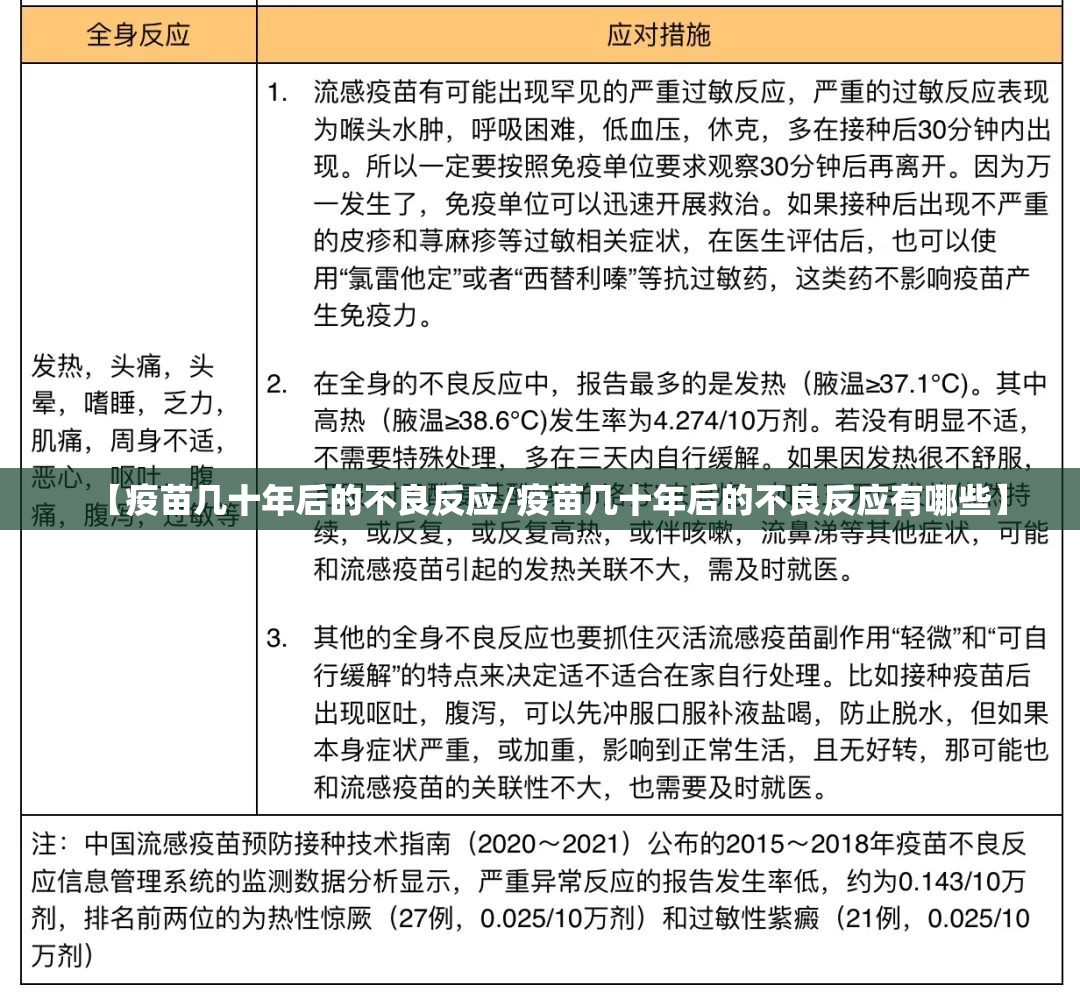 【疫苗几十年后的不良反应/疫苗几十年后的不良反应有哪些】