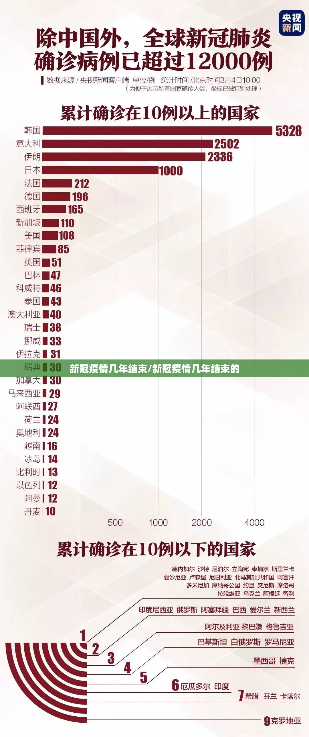 新冠疫情几年结束/新冠疫情几年结束的