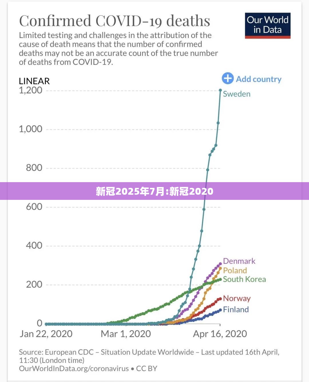 新冠2025年7月:新冠2020