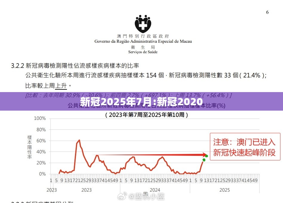 新冠2025年7月:新冠2020