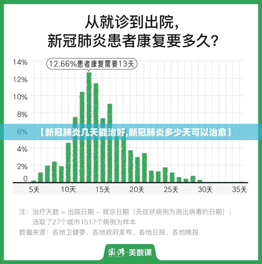 【新冠肺炎几天能治好,新冠肺炎多少天可以治愈】