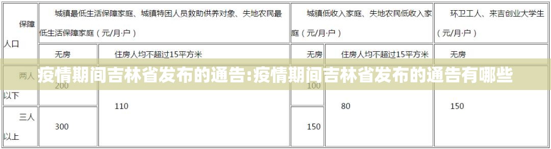 疫情期间吉林省发布的通告:疫情期间吉林省发布的通告有哪些