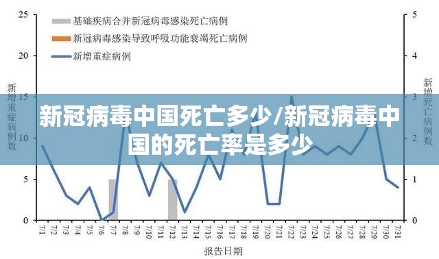 新冠病毒中国死亡多少/新冠病毒中国的死亡率是多少