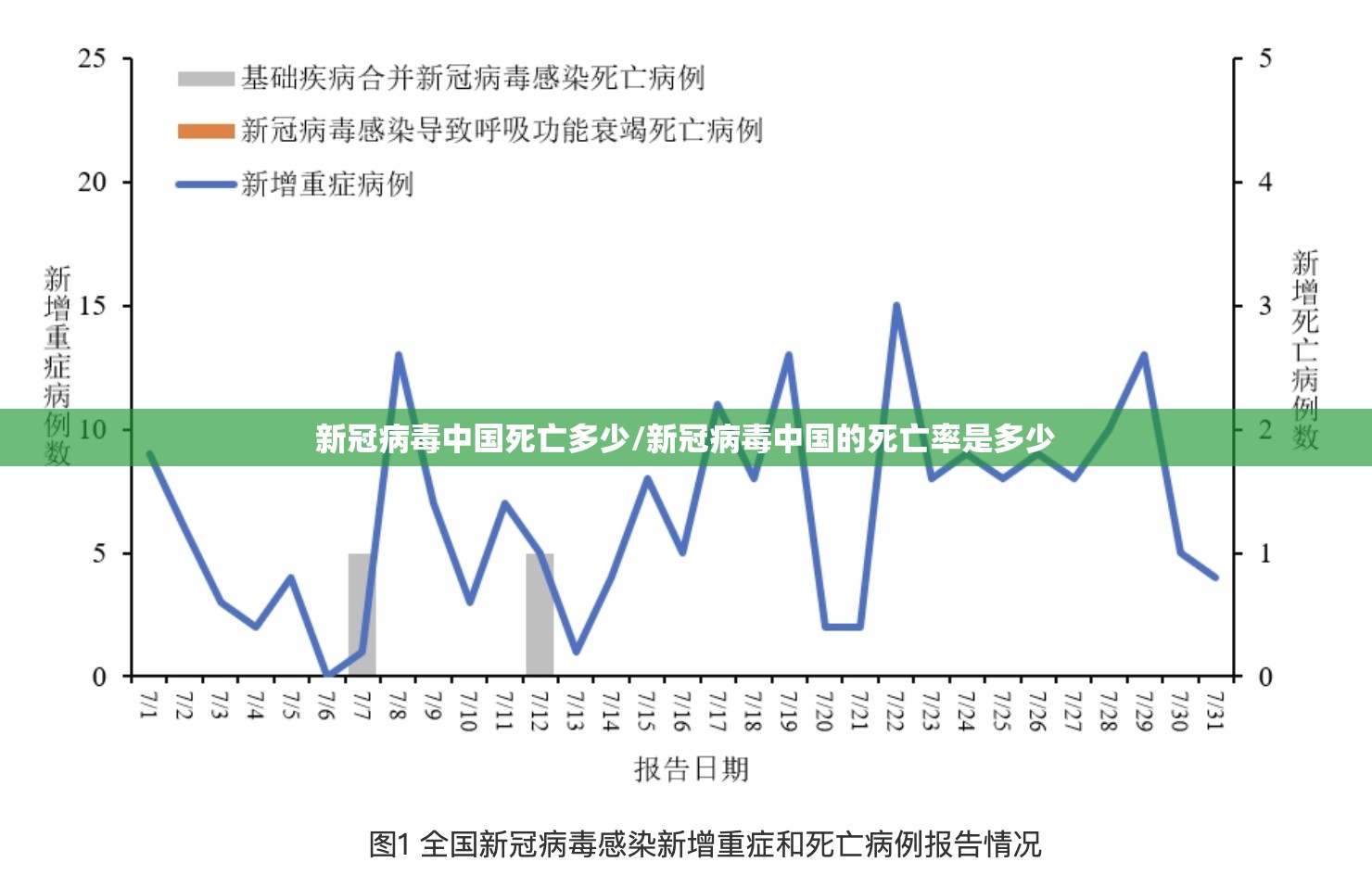 新冠病毒中国死亡多少/新冠病毒中国的死亡率是多少