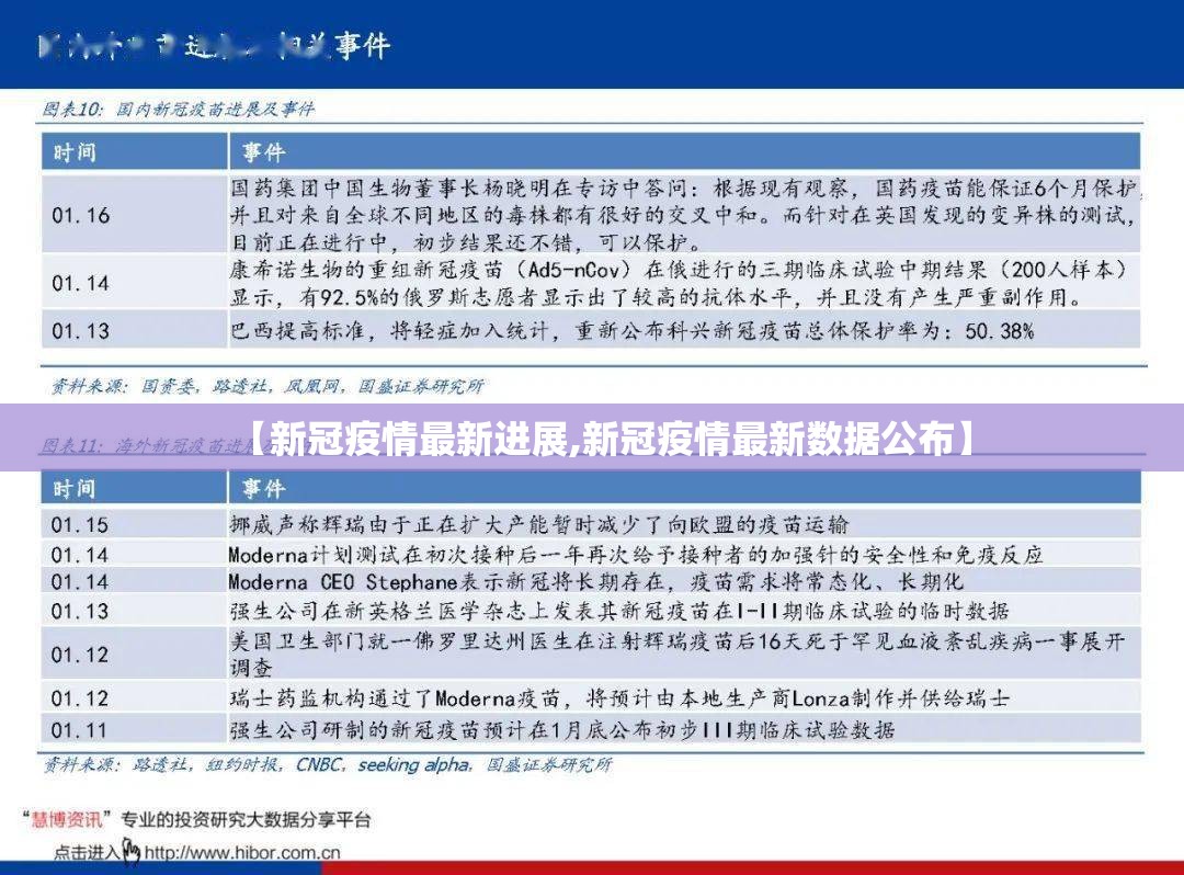 【新冠疫情最新进展,新冠疫情最新数据公布】
