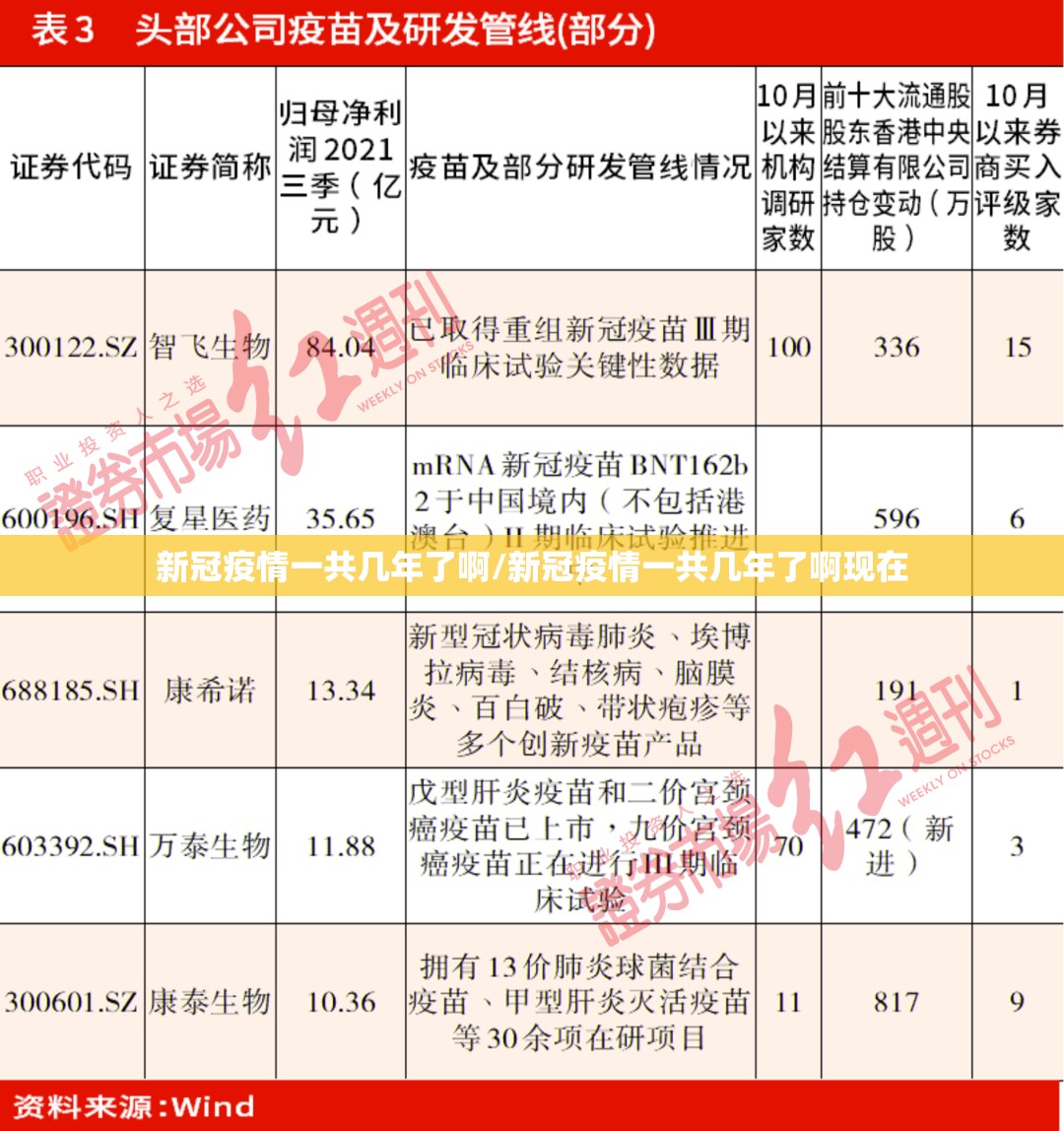 新冠疫情一共几年了啊/新冠疫情一共几年了啊现在