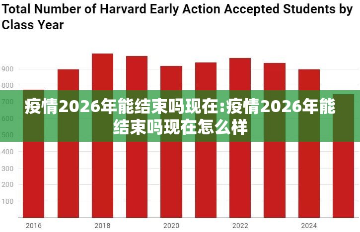 疫情2026年能结束吗现在:疫情2026年能结束吗现在怎么样