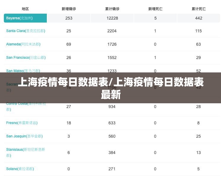 上海疫情每日数据表/上海疫情每日数据表最新