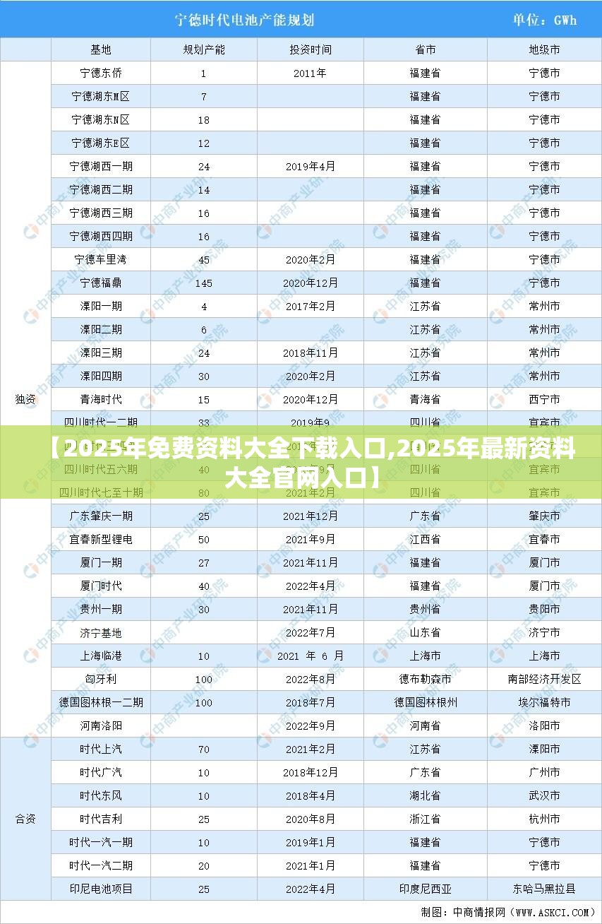 【2025年免费资料大全下载入口,2025年最新资料大全官网入口】
