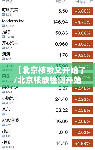 【北京核酸又开始了/北京核酸检测开始时间】