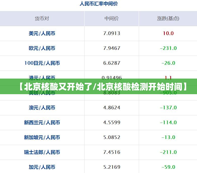 【北京核酸又开始了/北京核酸检测开始时间】