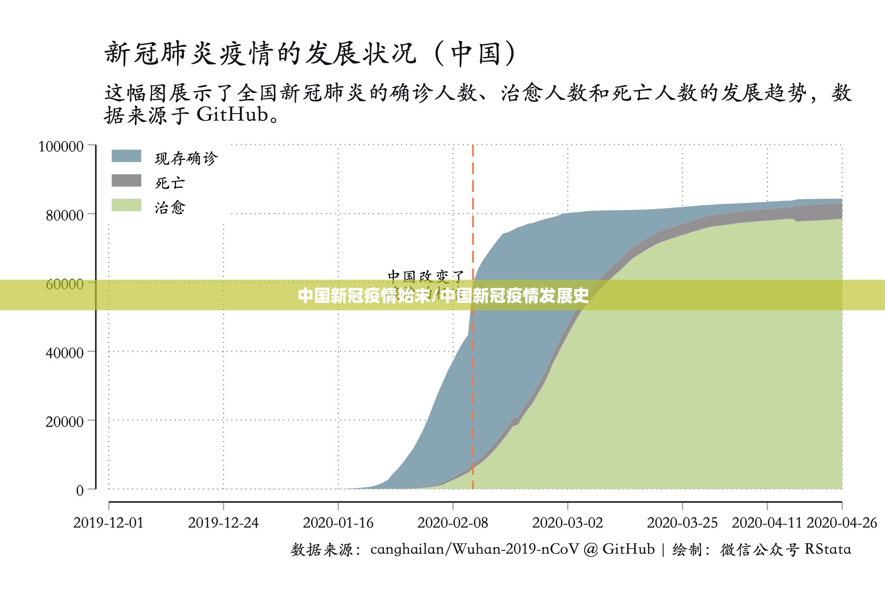中国新冠疫情始末/中国新冠疫情发展史