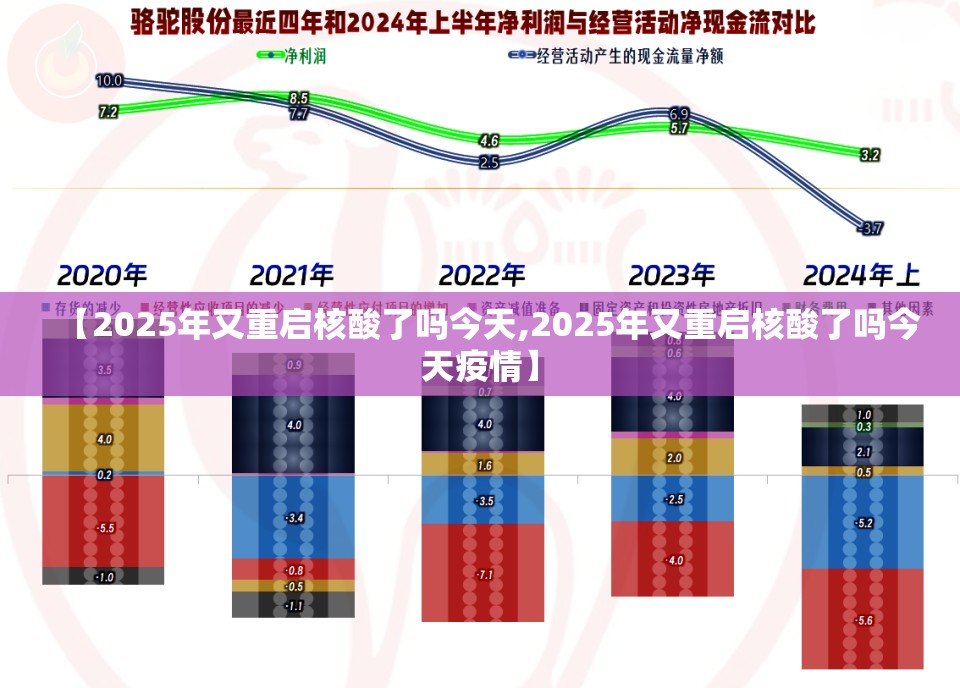 【2025年又重启核酸了吗今天,2025年又重启核酸了吗今天疫情】