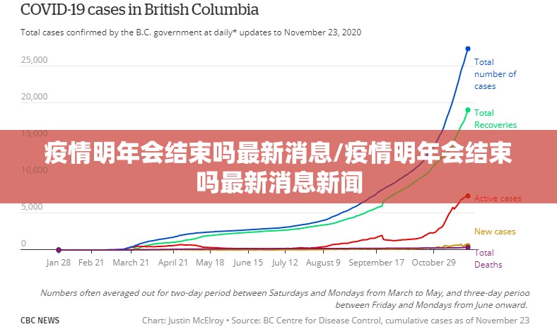 疫情明年会结束吗最新消息/疫情明年会结束吗最新消息新闻