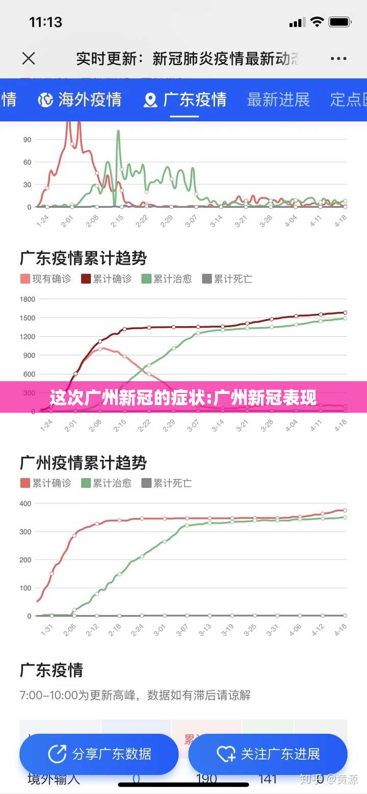 这次广州新冠的症状:广州新冠表现