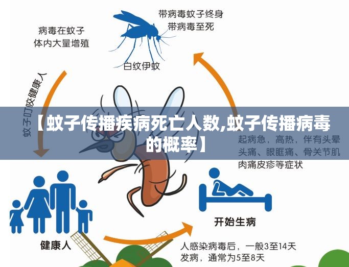 【蚊子传播疾病死亡人数,蚊子传播病毒的概率】