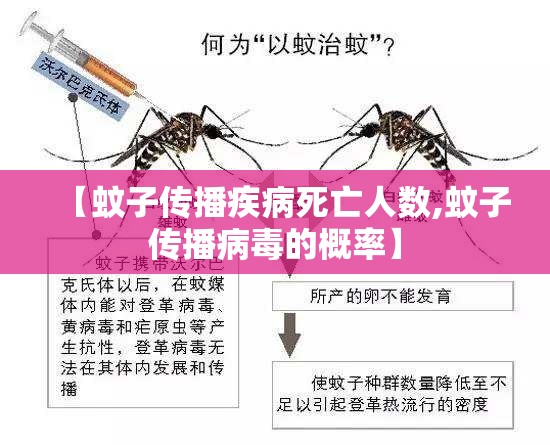 【蚊子传播疾病死亡人数,蚊子传播病毒的概率】