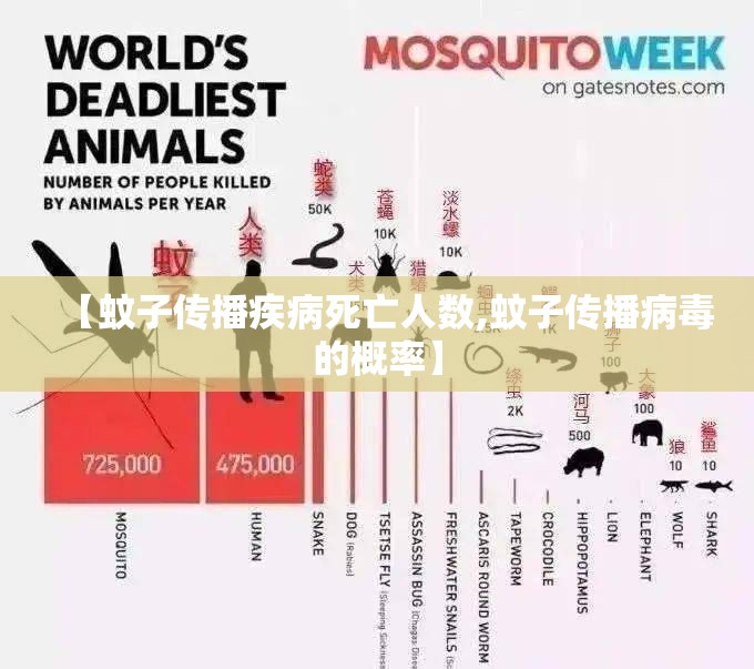 【蚊子传播疾病死亡人数,蚊子传播病毒的概率】