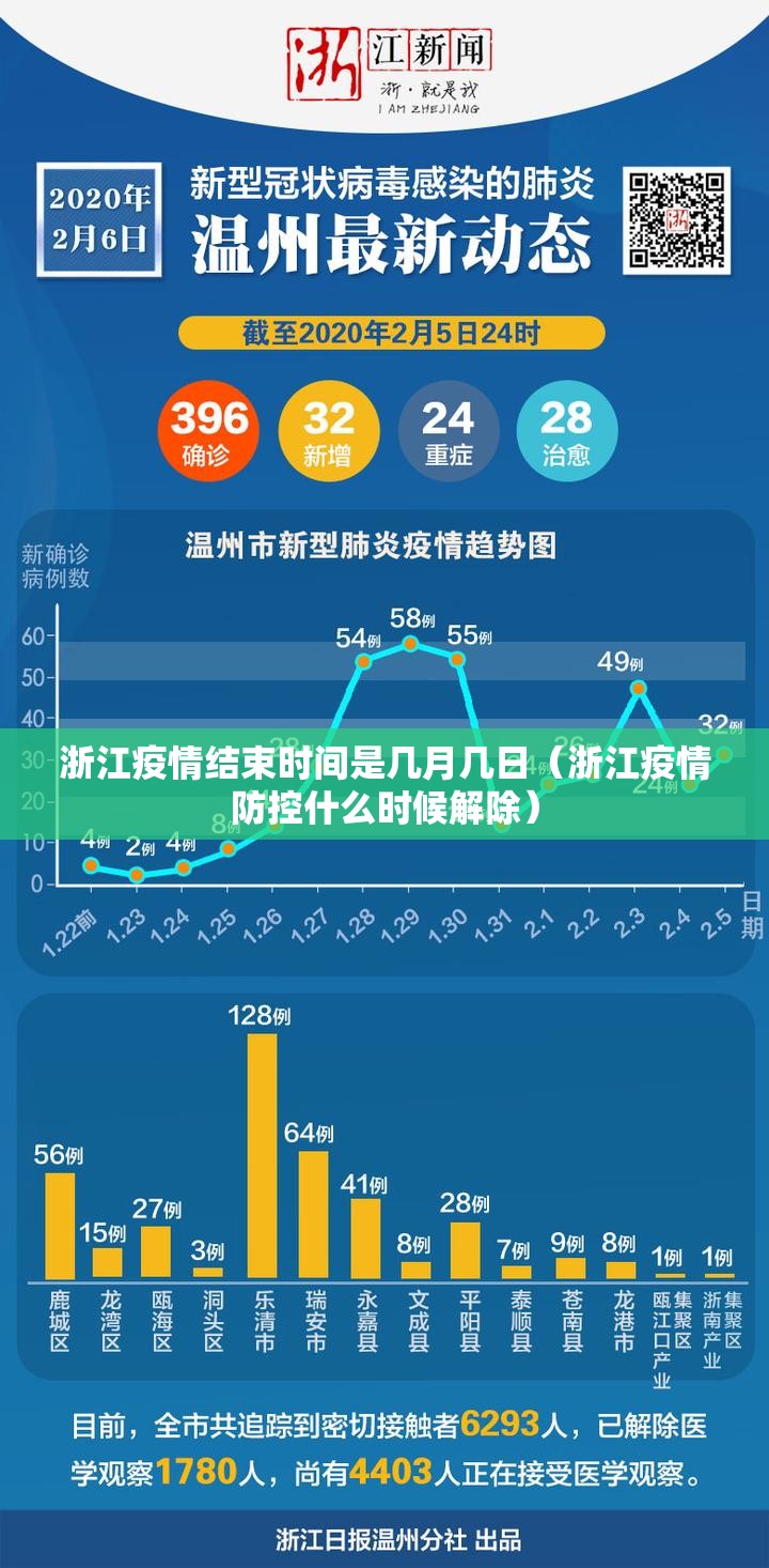 浙江疫情结束时间是几月几日（浙江疫情防控什么时候解除）