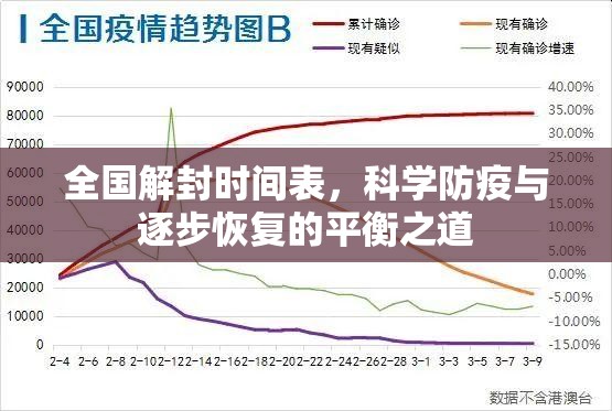 全国解封时间表，科学防疫与逐步恢复的平衡之道