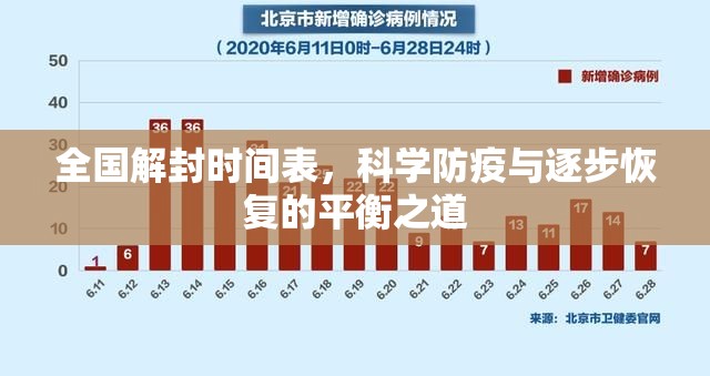 全国解封时间表，科学防疫与逐步恢复的平衡之道