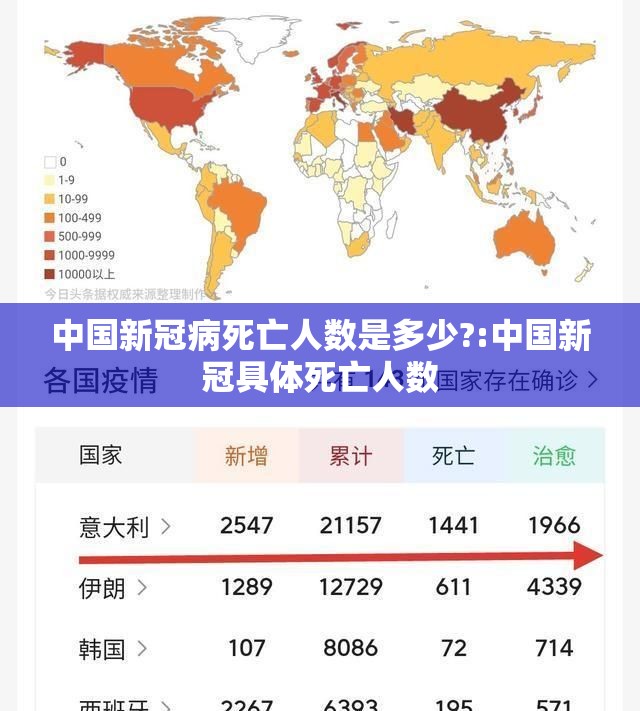 中国新冠病死亡人数是多少?:中国新冠具体死亡人数