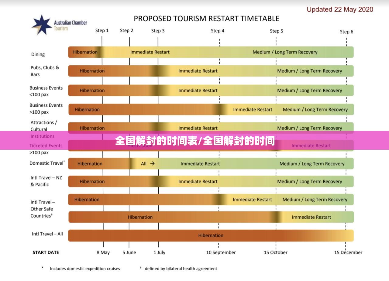 全国解封的时间表/全国解封的时间