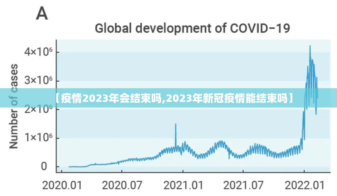 【疫情2023年会结束吗,2023年新冠疫情能结束吗】