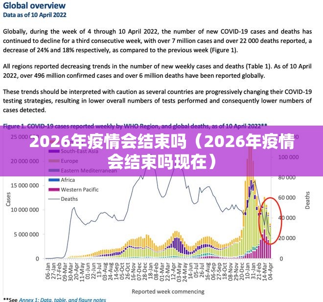 2026年疫情会结束吗（2026年疫情会结束吗现在）