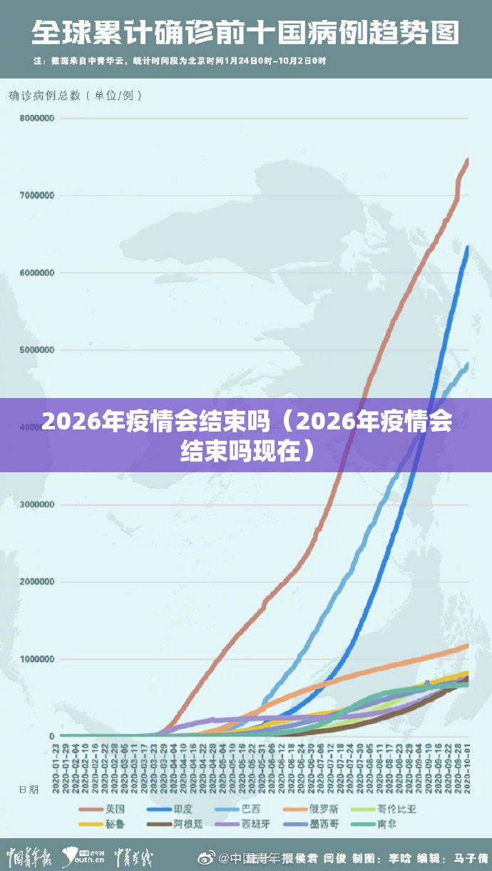 2026年疫情会结束吗（2026年疫情会结束吗现在）