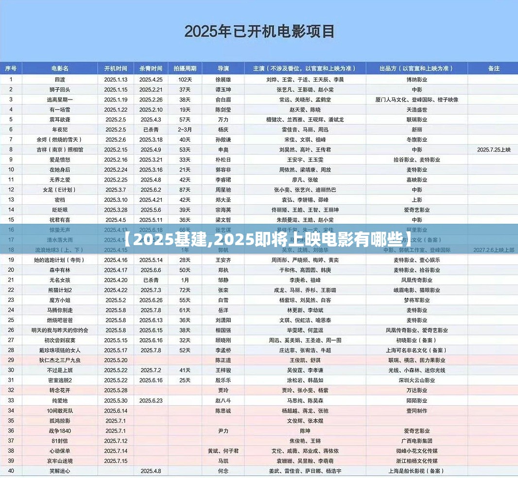 【2025基建,2025即将上映电影有哪些】