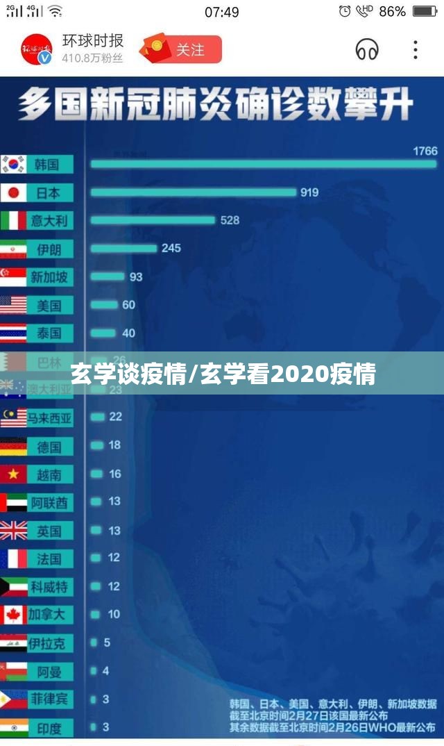 玄学谈疫情/玄学看2020疫情