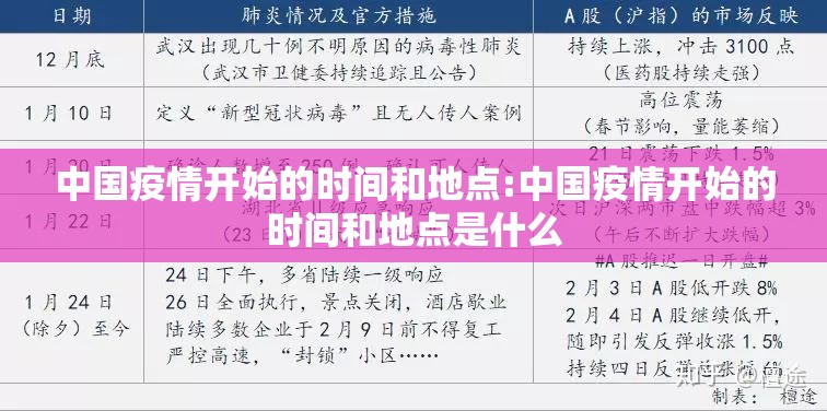 中国疫情开始的时间和地点:中国疫情开始的时间和地点是什么