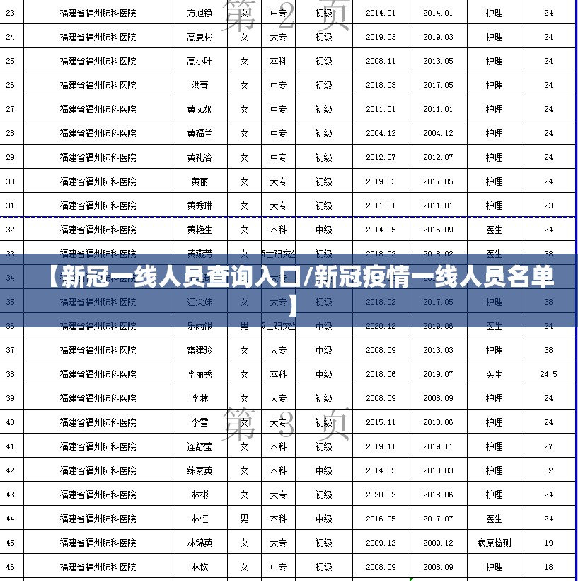 【新冠一线人员查询入口/新冠疫情一线人员名单】
