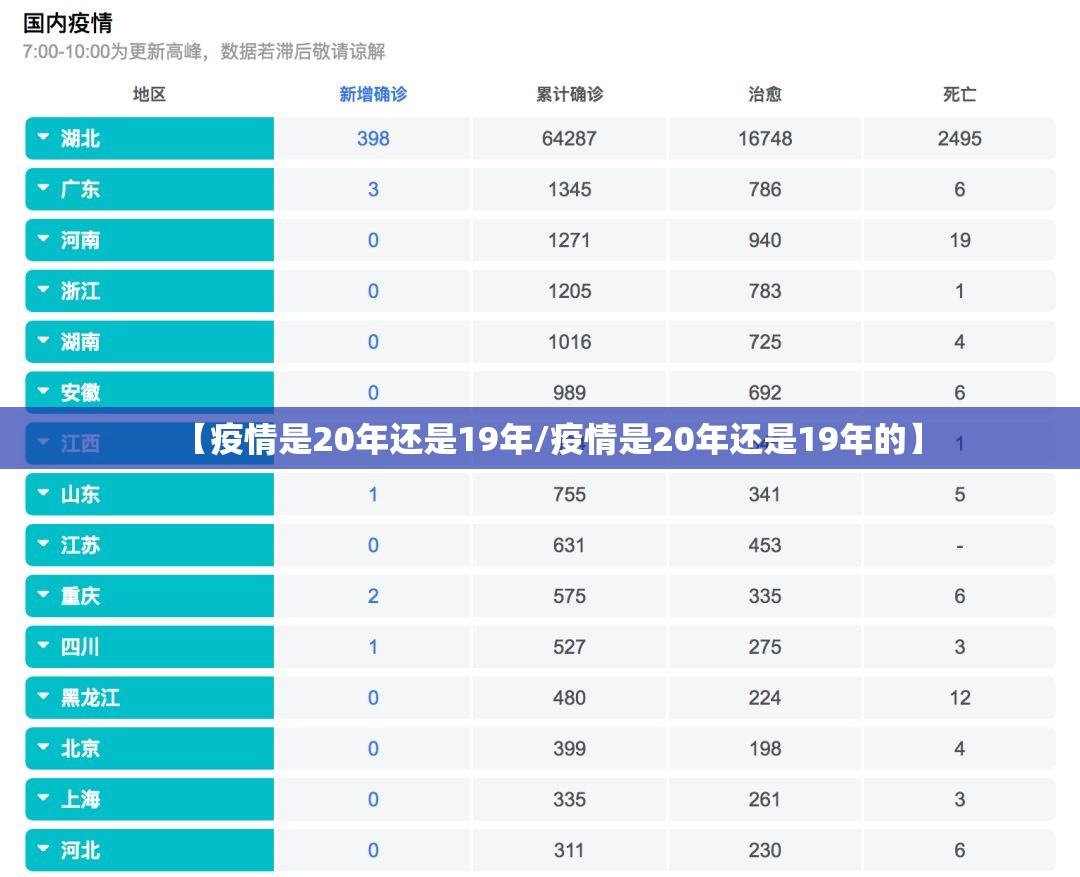 【疫情是20年还是19年/疫情是20年还是19年的】