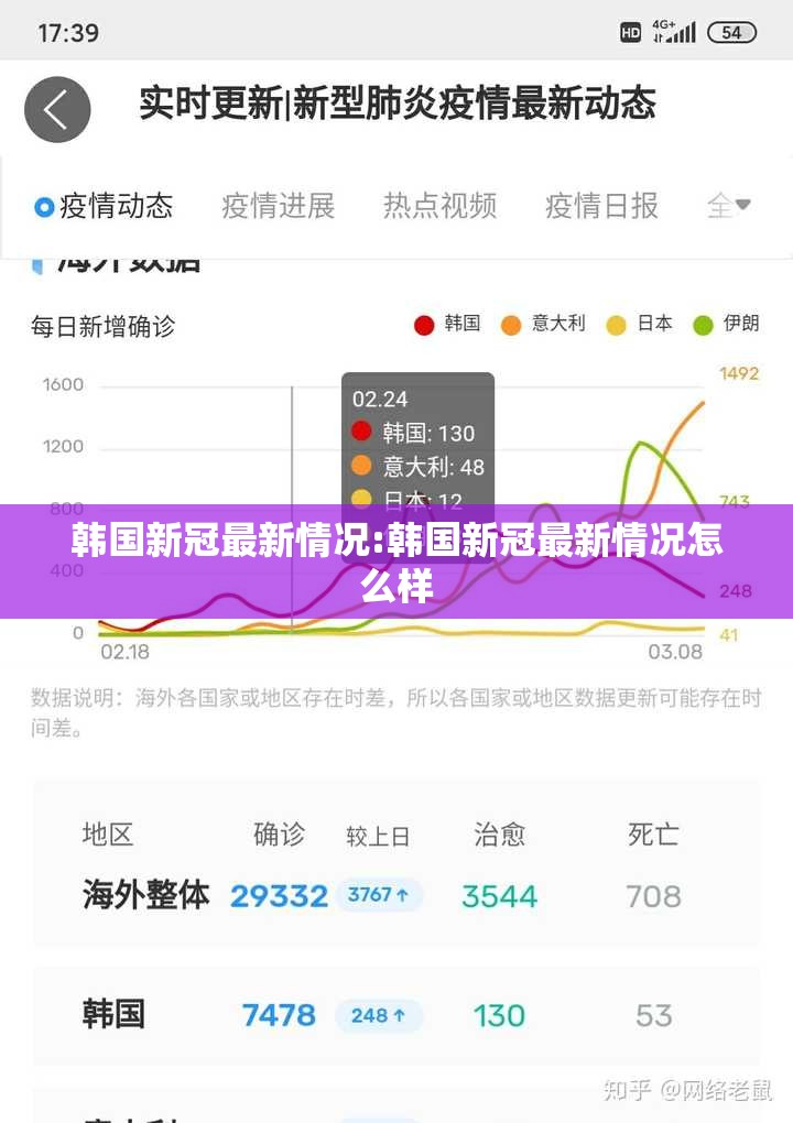 韩国新冠最新情况:韩国新冠最新情况怎么样
