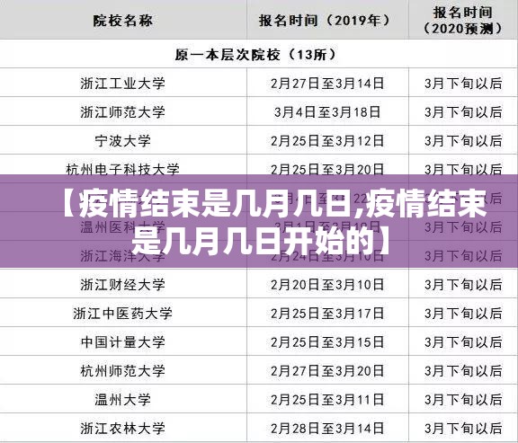 【疫情结束是几月几日,疫情结束是几月几日开始的】