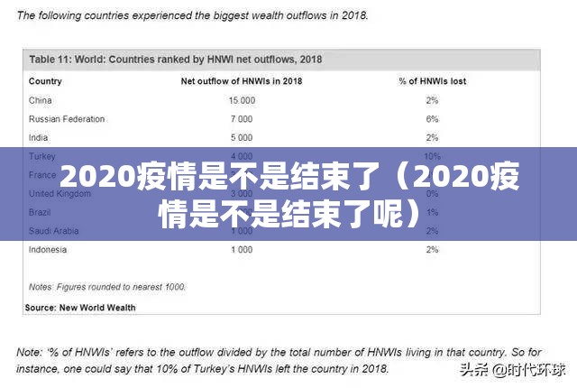 2020疫情是不是结束了（2020疫情是不是结束了呢）
